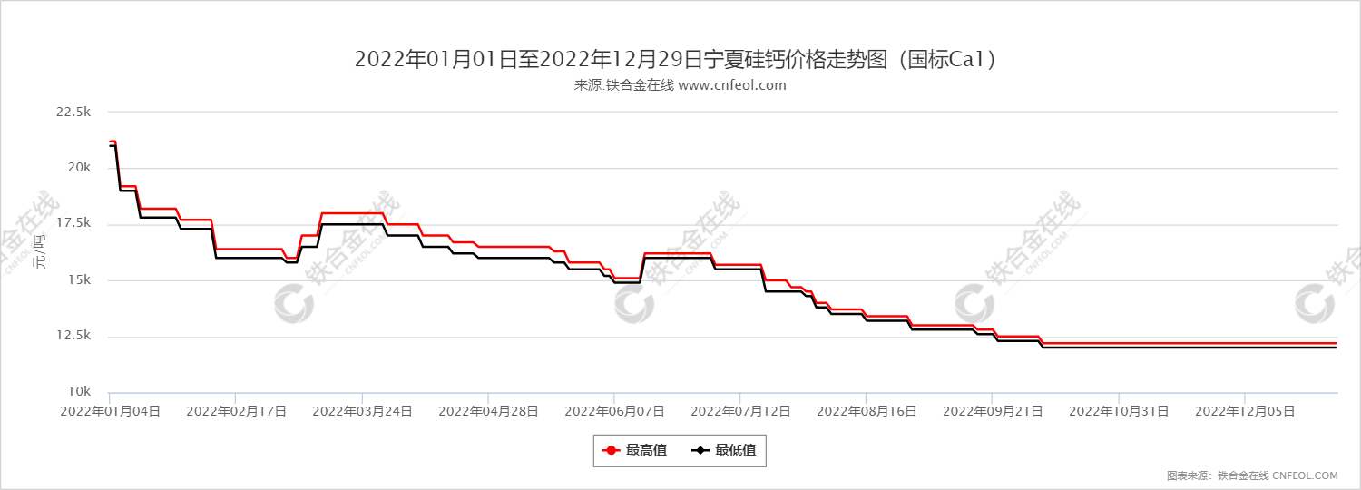 統(tǒng)計(jì)圖截圖1672287268752